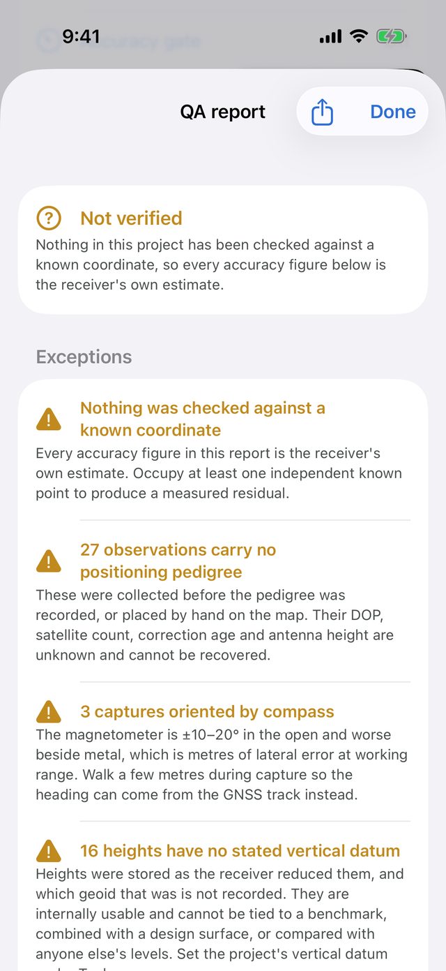 The QA report: a Not verified headline, then Exceptions warning that nothing was checked against a known coordinate, 27 observations carry no positioning pedigree, 3 captures were oriented by compass, and 16 heights have no stated vertical datum